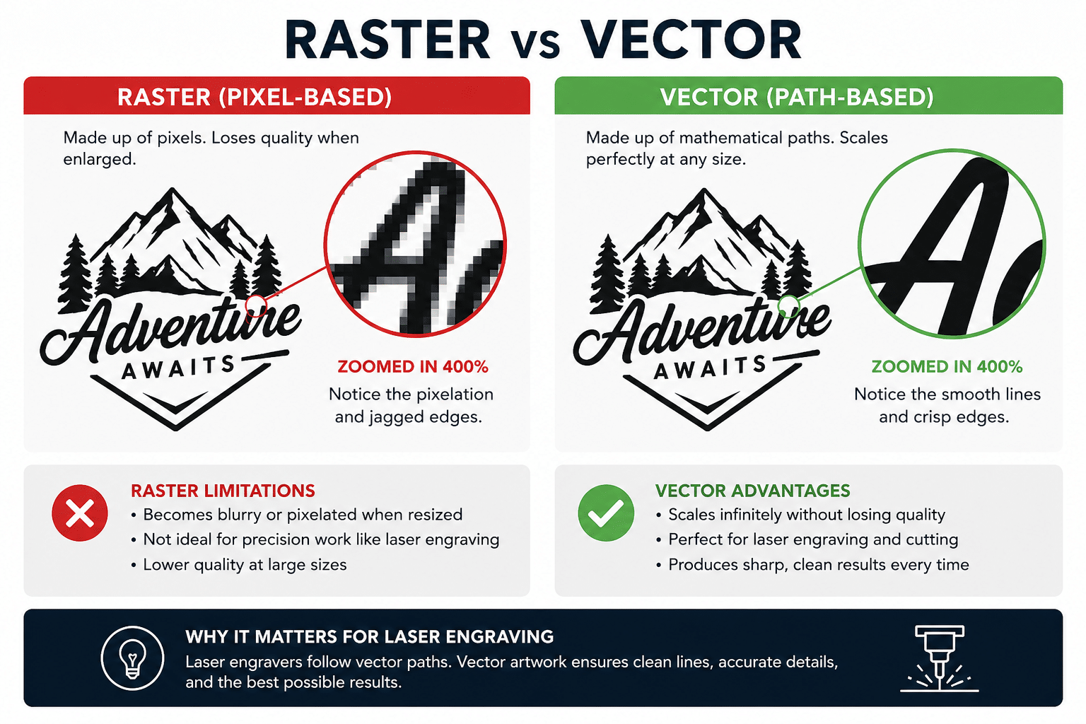 Raster vs Vector Comparison